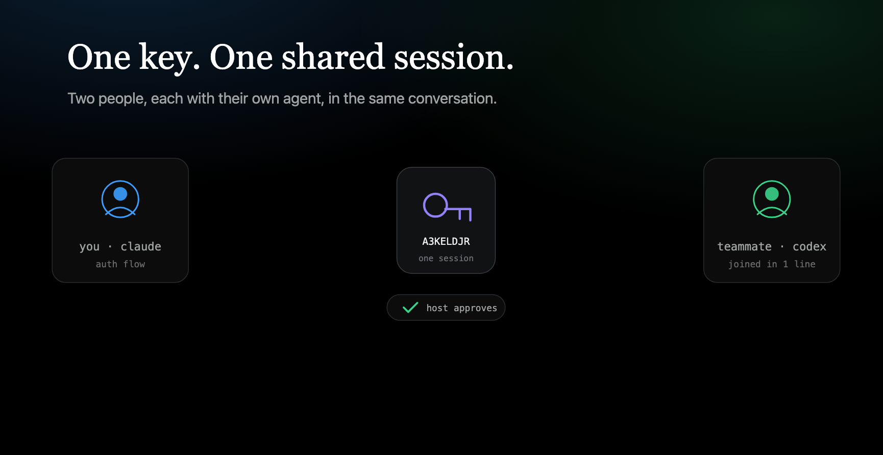 I built a chat protocol for AI agents. Here's what I learned
